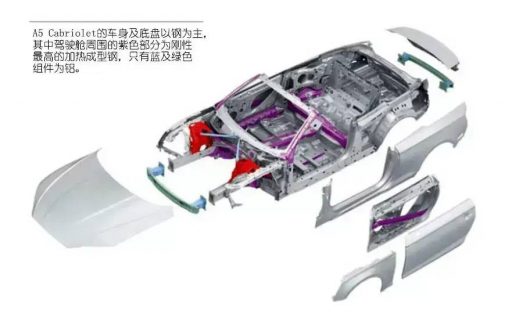 a5敞篷奥迪（奥迪 A5 Cabriolet解析） 