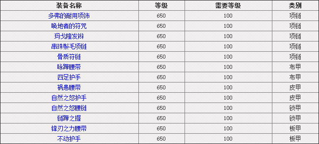 魔兽戈尔隆德世界BOSS掉落及刷新规则说明