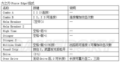 鬼泣4：特别版-全人物键盘出招按键指南_<span>维吉尔</span>