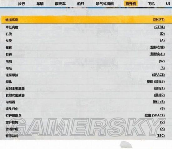 正当防卫3-全任务、全收集图文流程攻略_键盘按键操作