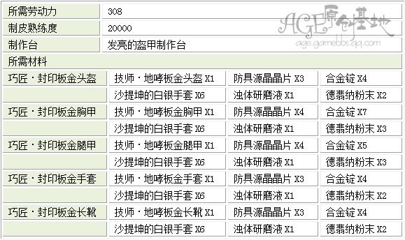 [特殊任务攻略] 蓝盐商会称号：达人锻造师