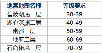 新手必看，“酒仙降世”狂刷经验秘籍