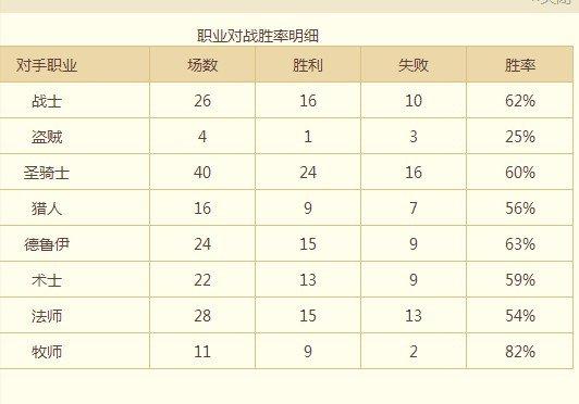 走非主流路线 群驱龙牧速上传说攻略分享