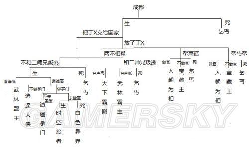 侠客风云传-全乞丐结局达成方法