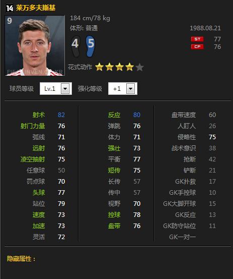 FIFA online3 14赛季卡莱万小涨依然中庸