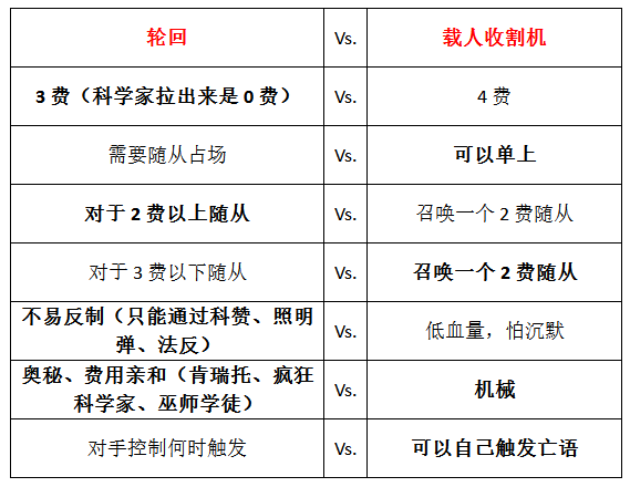 异想天开卡组构筑 轮回法师的诞生历程