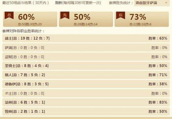 教练我想用萨满 天梯60%胜率的信仰萨