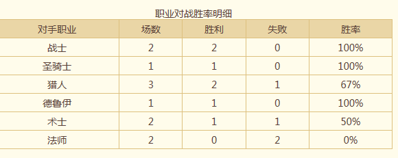 国服第三玩家 自创控场型机械牧卡组分享