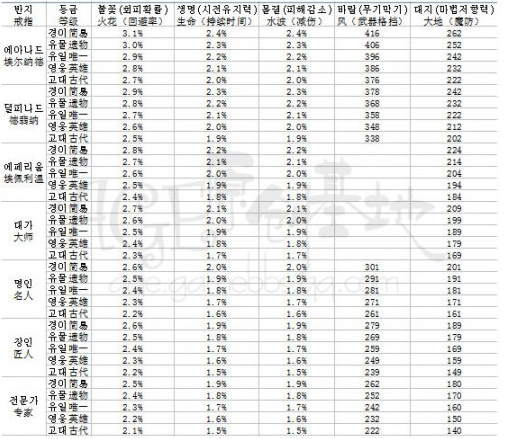 AGE外服资讯 关于首饰数据详细的对比展示