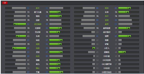 FIFAOL3 代言人梅西球员属性大涨不失本色