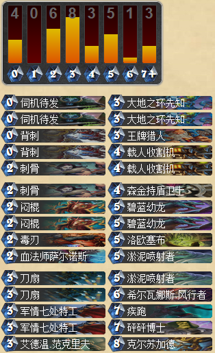 随从贼重现江湖 欧服Top10克总贼卡组