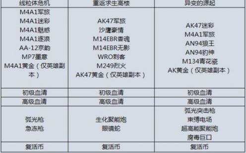 宝箱内容大不同 其中总有一款适合你