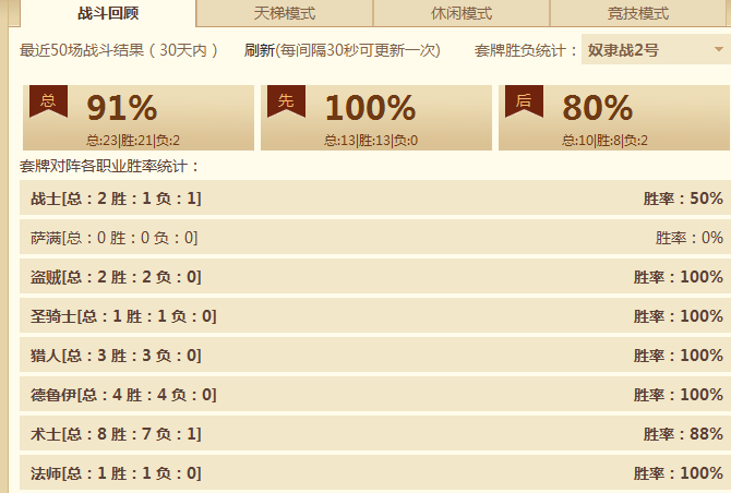 17连胜90%胜率 国服第4奴隶战卡组分享