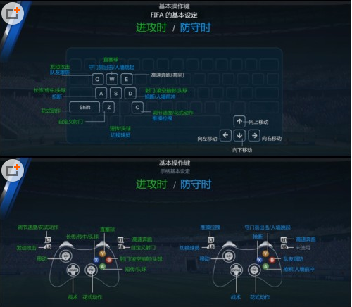 FIFA Online3传球技巧分享 打出精彩配合