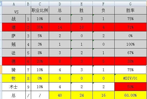 慌得要死大王术算计狂魔动物园卡组分享