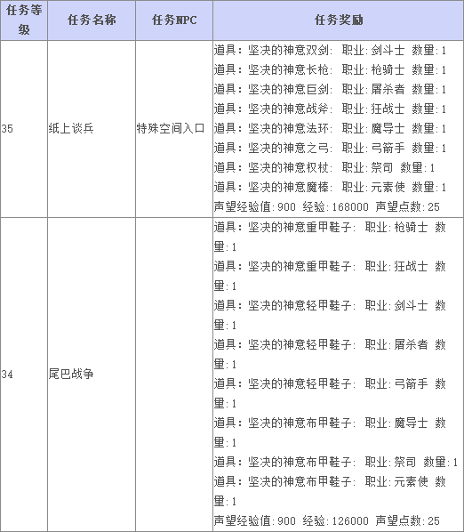 《TERA》波波利亚领地主线任务