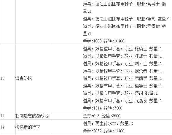 《TERA》阿卡尼亚领地支线任务（上）