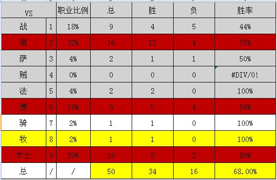 慌得要死大王术算计狂魔动物园卡组分享