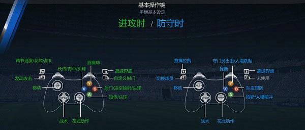 FIFA OL3新手入门教学 手柄键盘操作教学