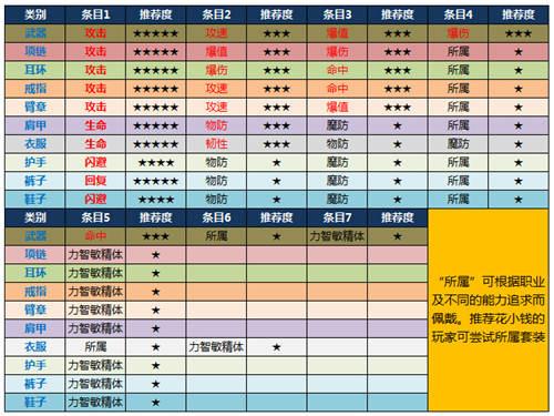 【恋妹儿课堂】第二期-符文大师之路/极品合成