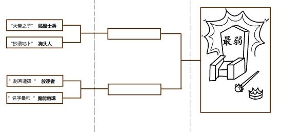 最弱野怪争霸赛 谁才是DOTA2最弱小的野怪？