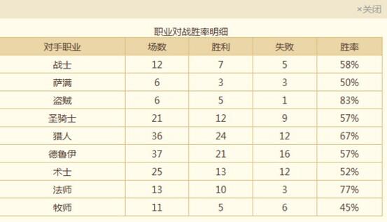 战士依然强势 死神4000型豪战再次传说