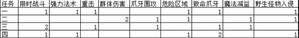 魔兽6.0追随者攻略：要塞团队任务最终解决办法