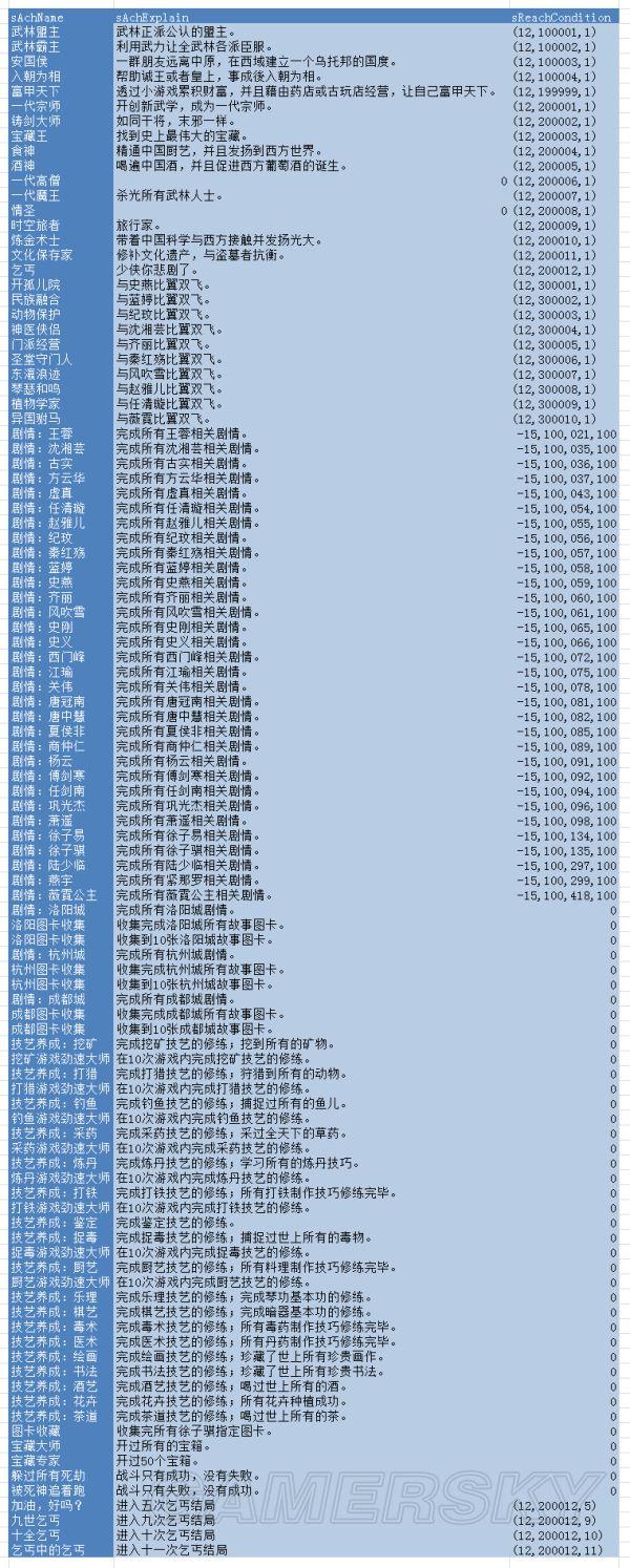 侠客风云传-称号与成就达成条件一览