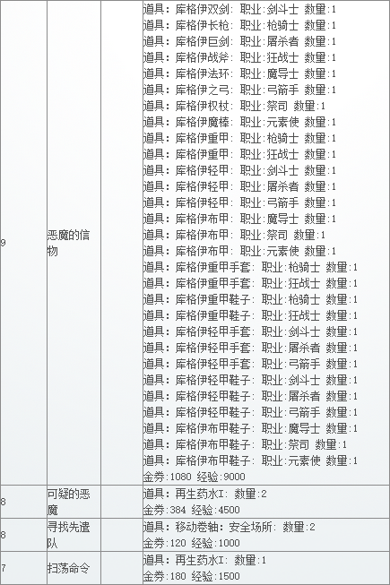 《TERA》贝利卡直辖领地、巴其温下辖领地主线任务