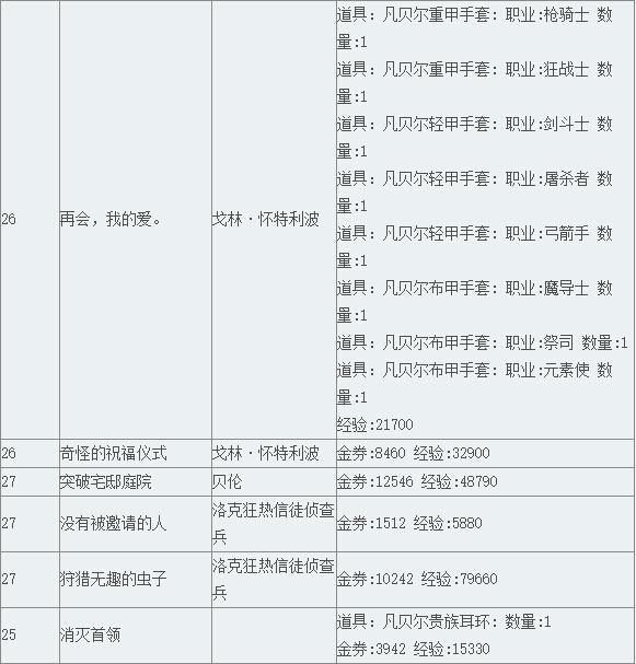 《TERA》波波利亚领地支线任务