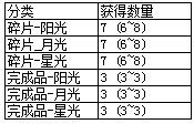 上古世纪原大陆新玩法 强化火石炉和源晶树