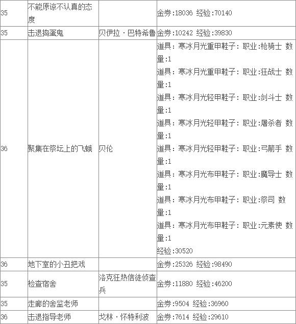 《TERA》波波利亚领地支线任务