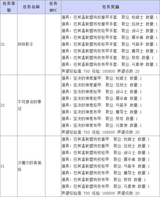 《TERA》东部领地主线任务