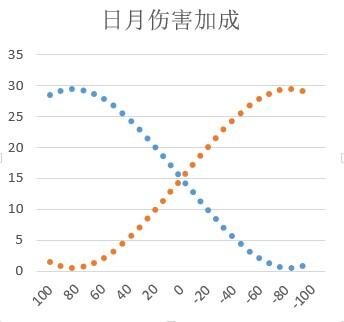 魔兽6.0鸟德PVE攻略：大咕咕德dps手法和属性分析