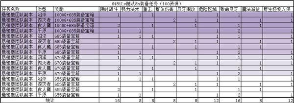 要塞任务攻略：645-685装备追随者任务与技能推荐