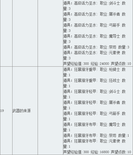 《TERA》阿卡尼亚领地主线任务