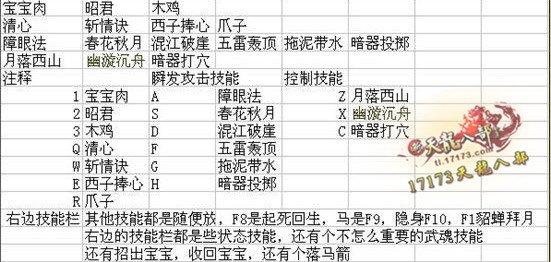 技能摆放大有讲究 浅谈峨眉的技能与键位设置心得