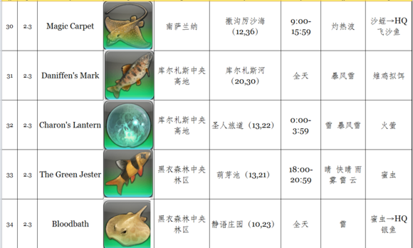 《最终幻想14》2.3捕鱼人新增鱼种一览