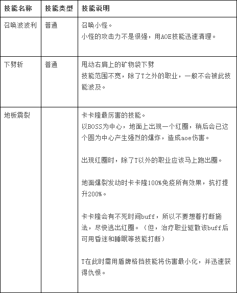 《TERA》26级副本：凡贝尔宅邸攻略