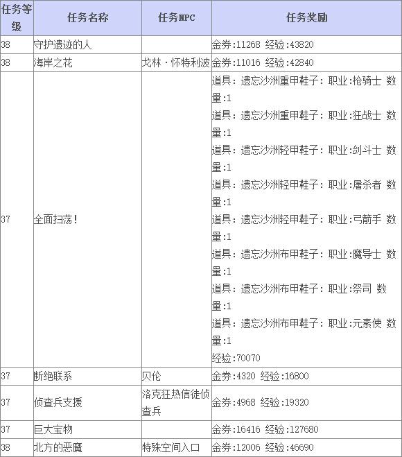 《TERA》比亚阿乌雷温领地支线任务