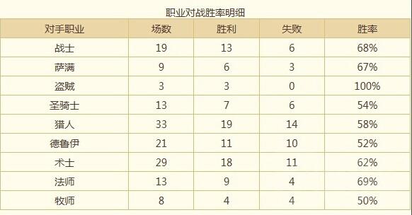 拯救骑士 中速改放骑61%胜率冲上传说