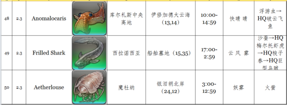 《最终幻想14》2.3捕鱼人新增鱼种一览