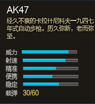 逆战枪械属性知识大全 火力十足AK47