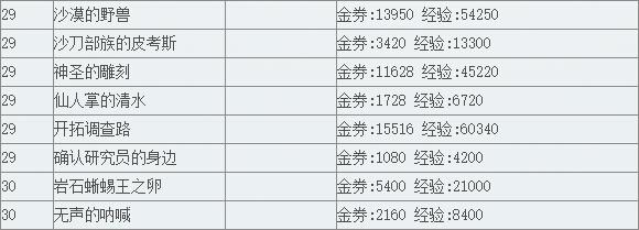 《TERA》比亚阿乌雷温领地支线任务