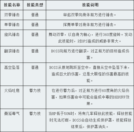 《TERA》32级副本：札巴勒曼苍穹攻略