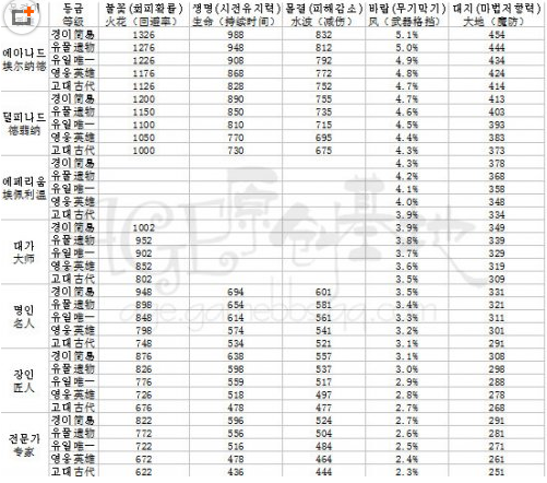 AGE外服资讯 关于首饰数据详细的对比展示