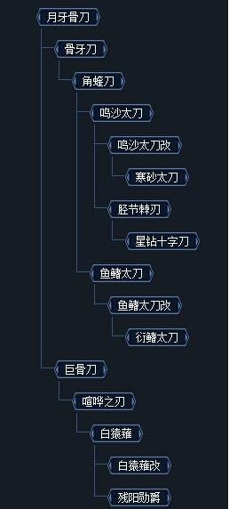 《怪物猎人OL》新手指南：太刀 技巧分享