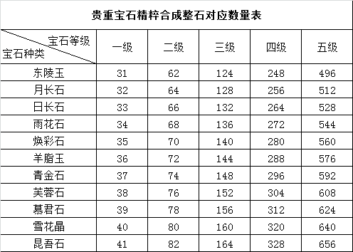 易碎宝石解读：玩家浅析有时效易碎宝石