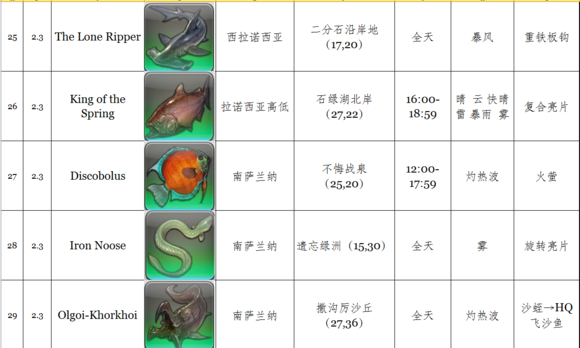 《最终幻想14》2.3捕鱼人新增鱼种一览