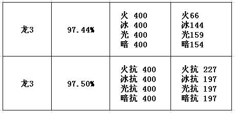 属抗高的可怕 玩家解析勇士会被3巨龙虐的原因